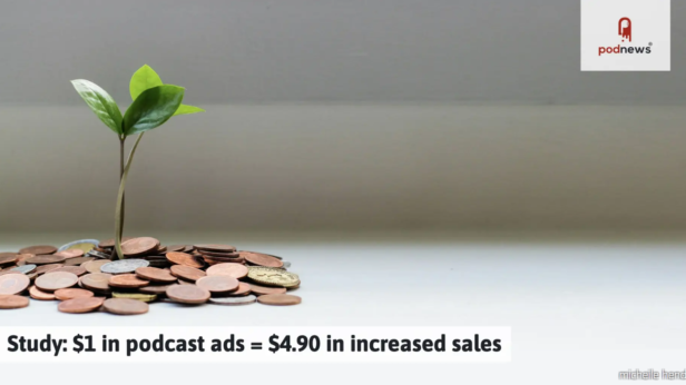 Cada 1 dólar investido em publicidade de podcast rende até 4,90 em aumento de vendas