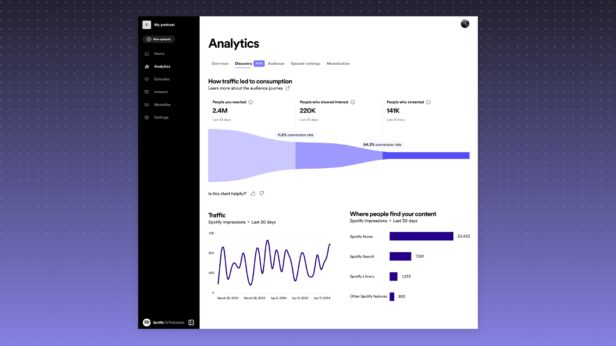 Spotify introduz novas métricas de conversão para podcasters