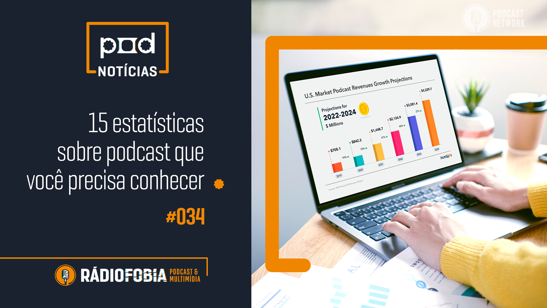 Pod Notícias 34 – 15 estatísticas sobre podcast que você precisa conhecer