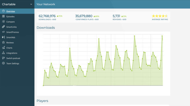 Chartable descontinua serviços e impacta milhares de podcasts